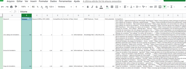 Formatação condicional cores volume dificuldade CPC densidade
