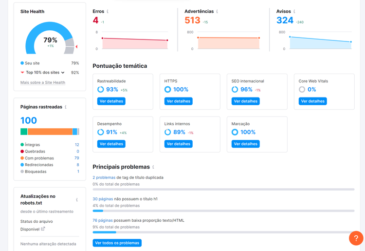 resultados na ferramenta auditoria do site