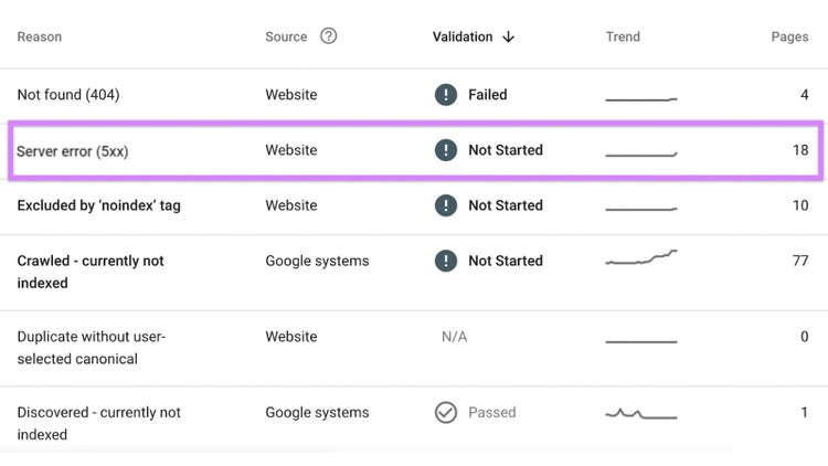 "Erro do servidor (5xx)" no Google Search Console