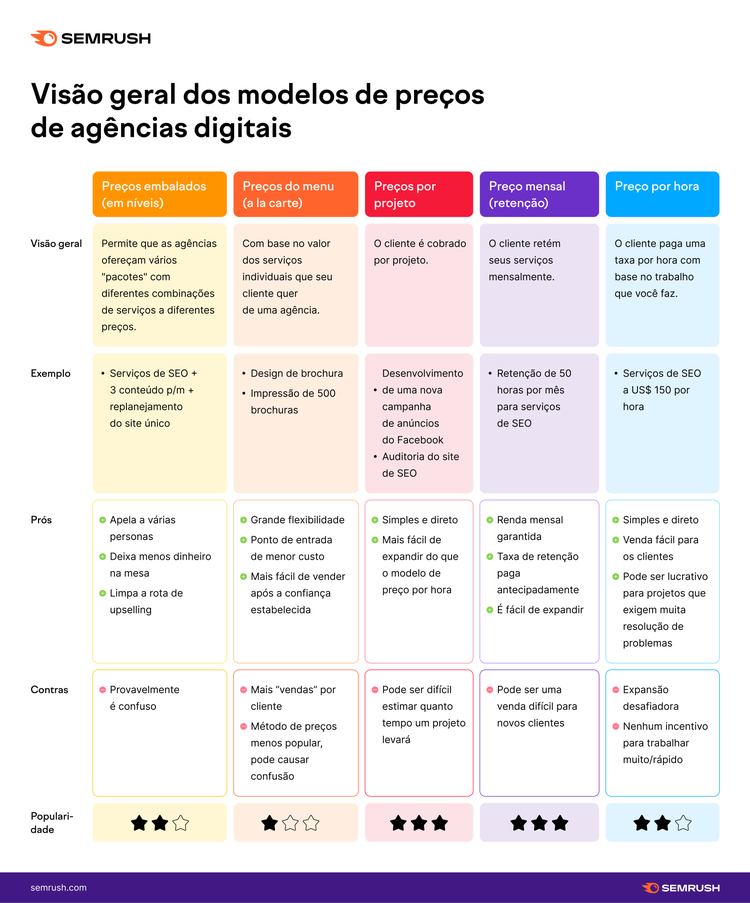 The Digital Agency Business Model