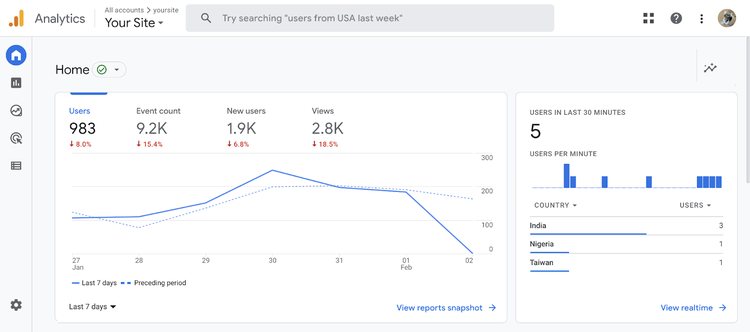 Página inicial do Google Analytics