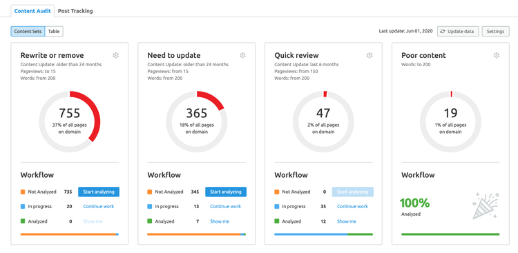 guia auditoria de conteúdo - tela ferramenta content audit - confiurações automáicas