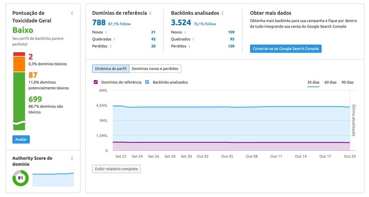 SEMrush Backlink Audit