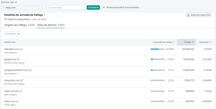relatório de sites de destino
