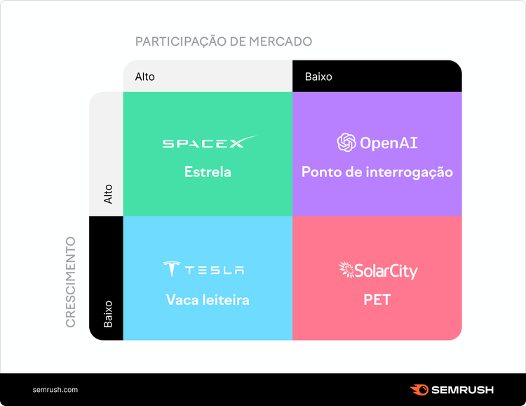 BCG matrix: Space industry exemplo