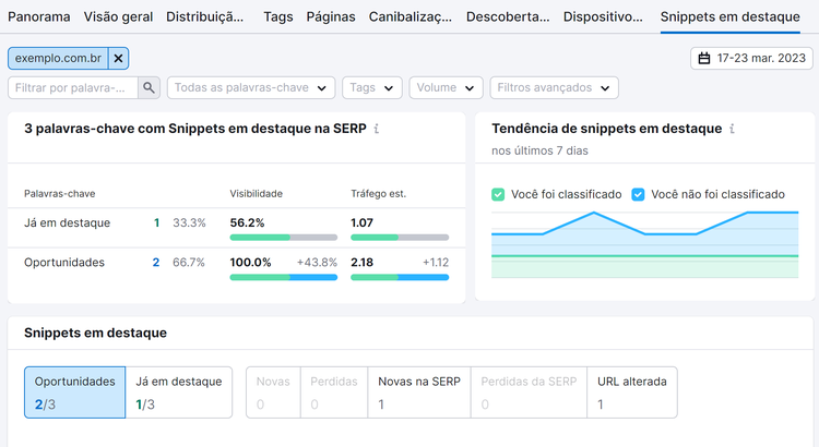 relatório de featured snippet na ferramenta monitoramento de posição
