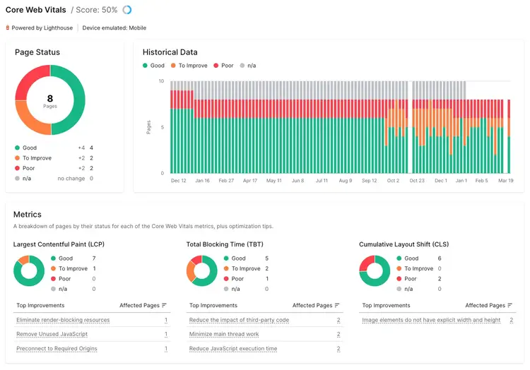 Relatório do Core Web Vitals na ferramenta de Auditoria do site