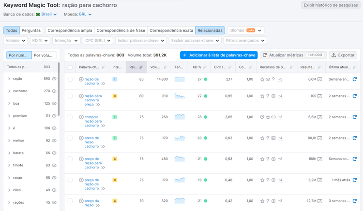 resultados relacionados na ferramenta keyword magic tool