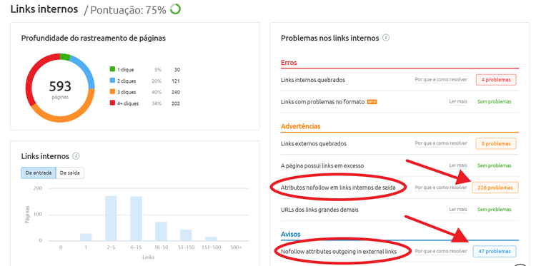 relatorio de links semrush