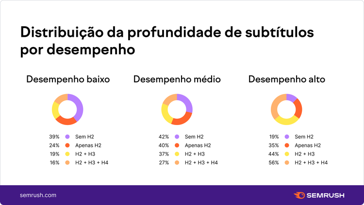 Profundidade dos artigos de melhor desempenho