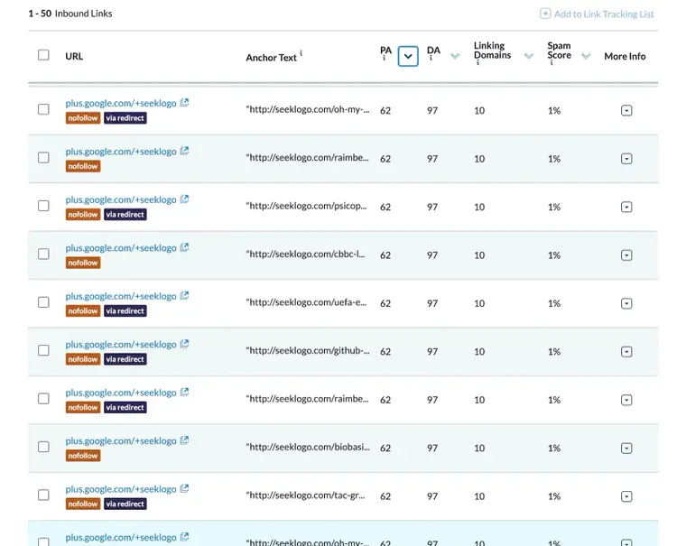 Moz domínios referência backlinks obsoletos plus.google