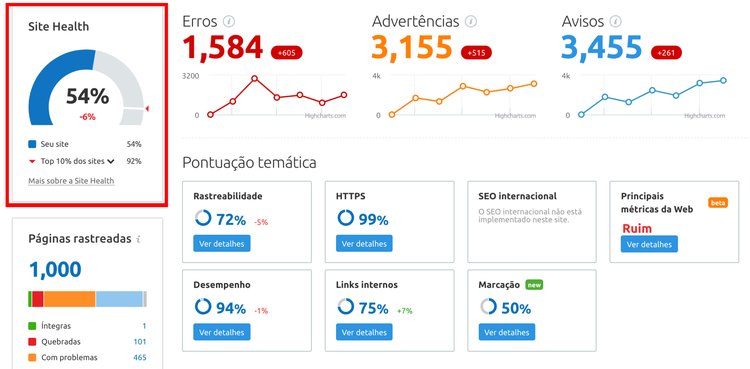 Dashboard Semrush Site Health com score 54% e métricas
