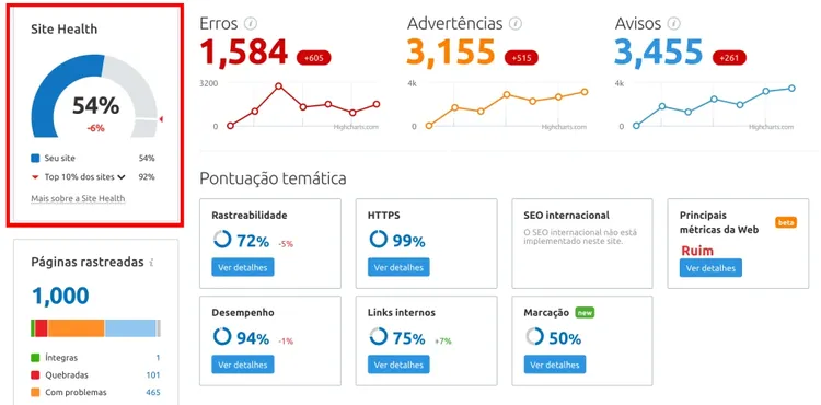 auditoria de site da Semrush