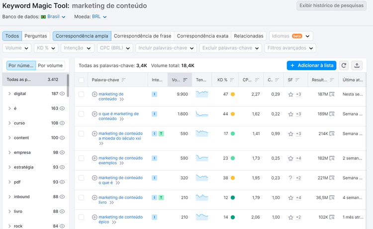ferramenta keyword magic tool
