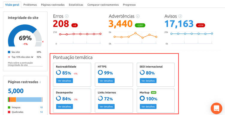 Relatorio auditoria de site