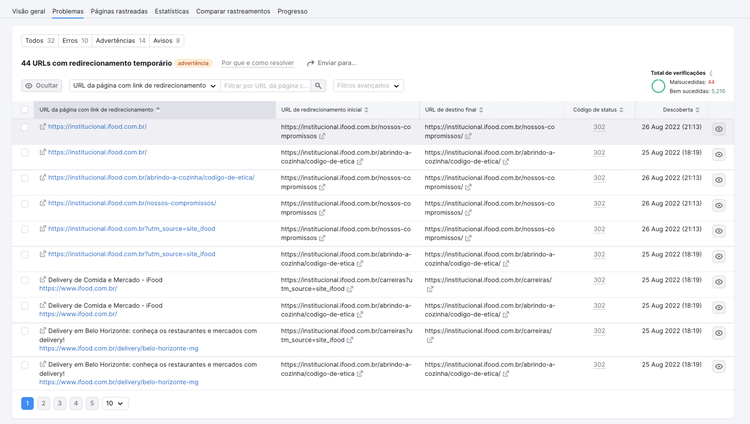 problemas de redirecionamento na ferramenta auditoria de site da semrush