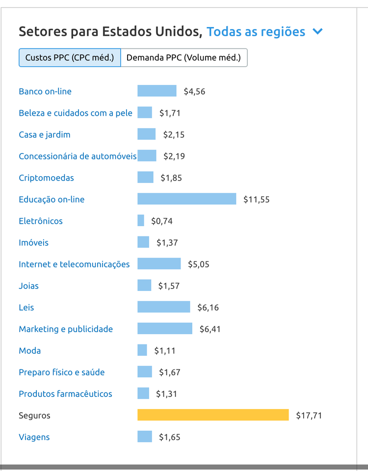 The Best AdSense Niches in the US
