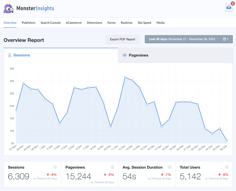 dados no monsterinsights