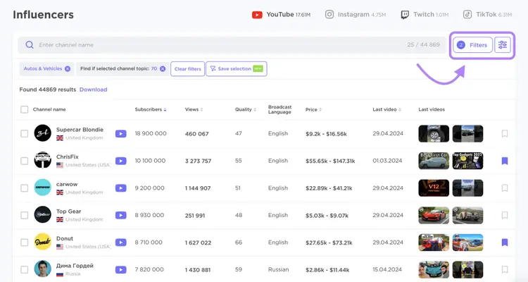 Semrush Influencer Analytics tabela YouTubers com subscritos, visualizações