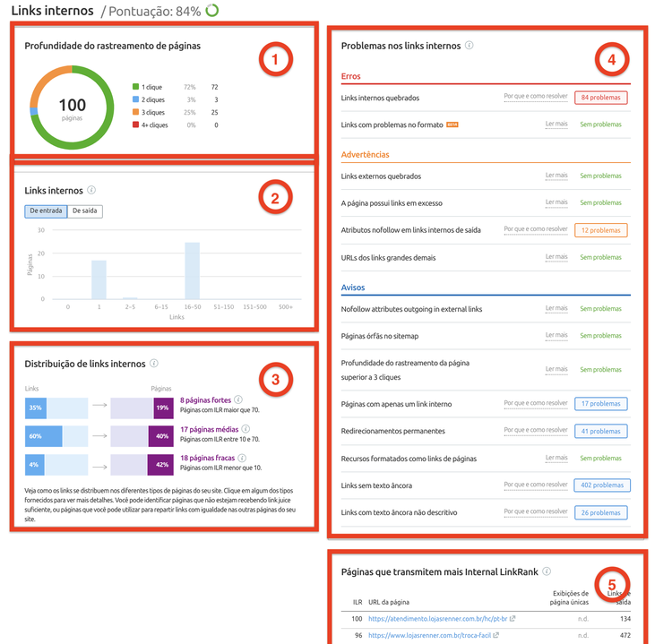 Detailed Site Audit internal links report with depth chart, distribution and problem analysis