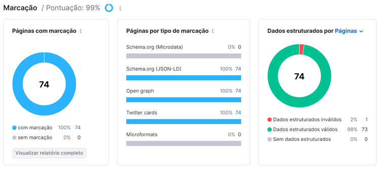 pontuação de marcação