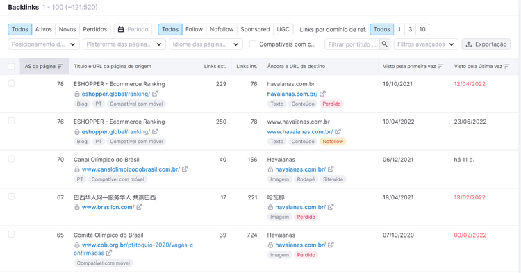 seo off-page - ferramenta análise de backlinks da semrush
