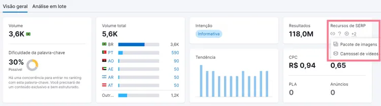 recursos da serp na ferramenta visão geral de palavras-chave
