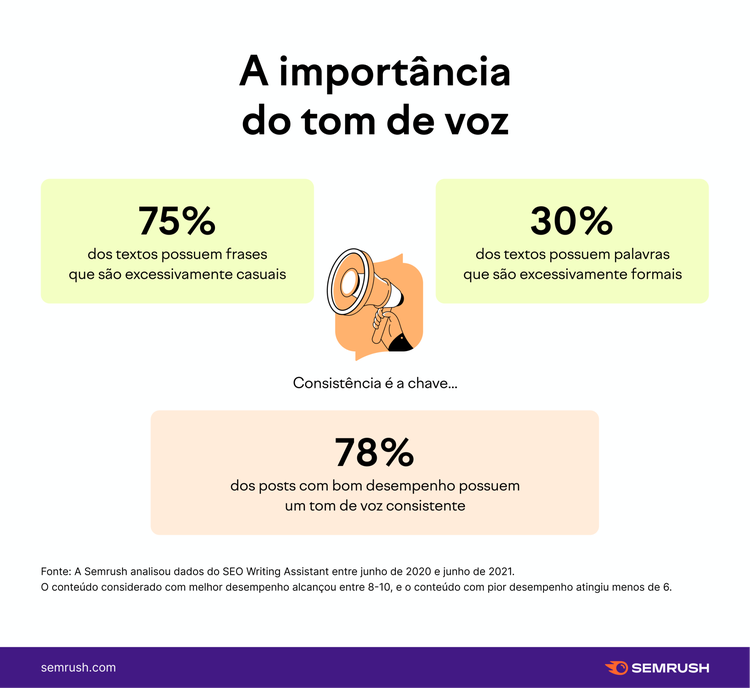 a importância do tom de voz - infográfico