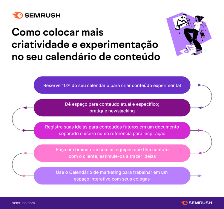 Infográfico roxo 'Como adicionar criatividade ao calendário de conteúdo' com passos