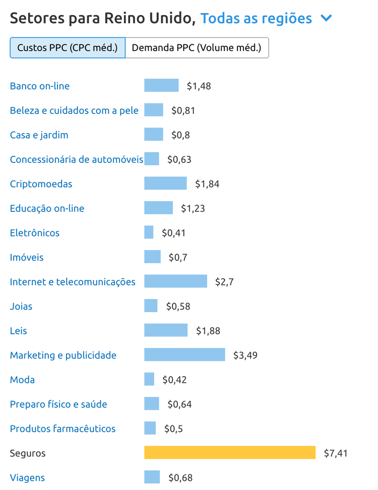 The Best AdSense Niches in the UK