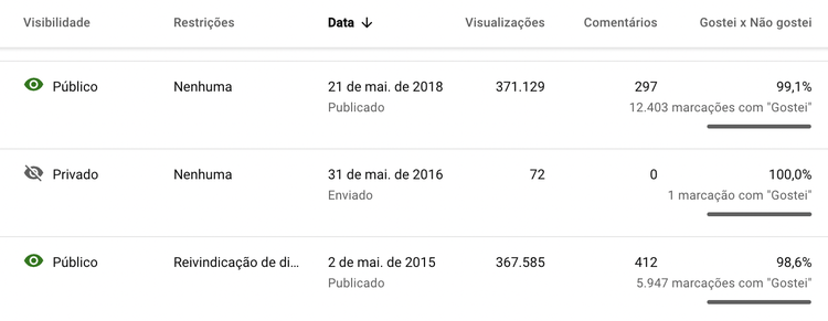 Comentários