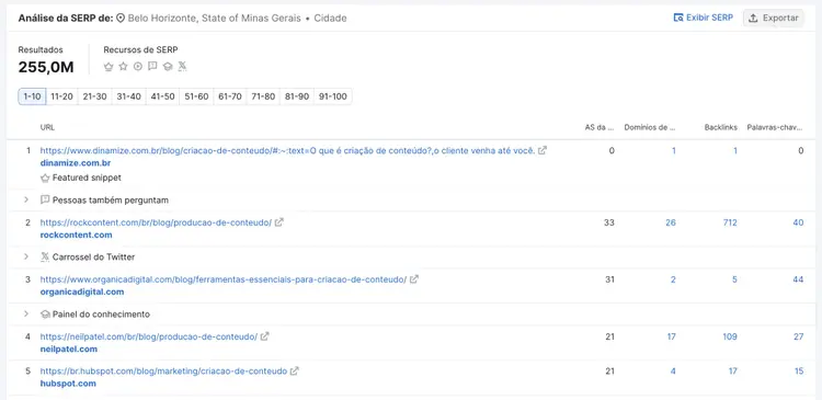 SERP Analysis Belo Horizonte 255.0M resultados com tabela URLs e métricas