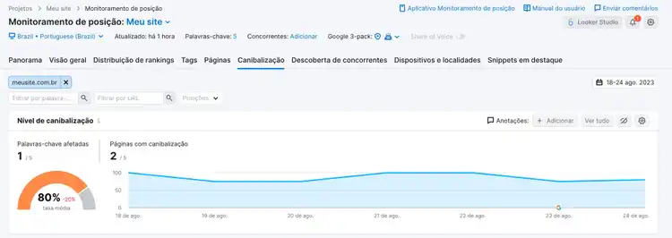 relatório de canibalização