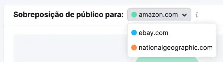menu drop-down mostra sites um em relação ao outro