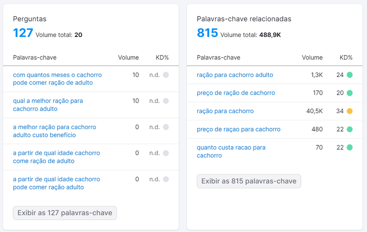 perguntas e palavras-chave relacionadas