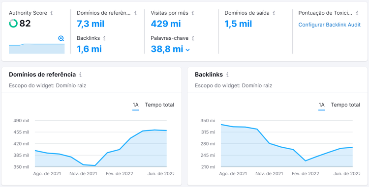 ferramenta Análise de Backlinks da Semrush