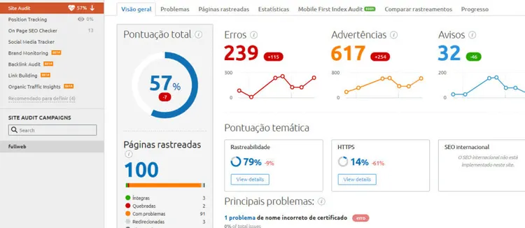 SEMrush