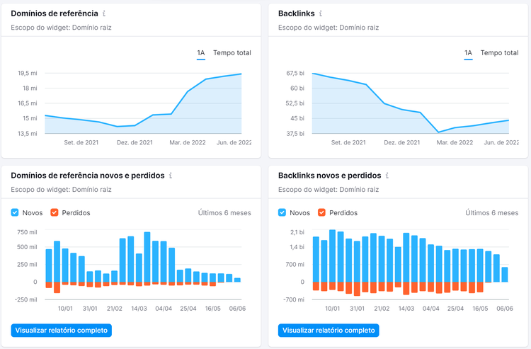 pesquisa reversa de vídeo - Análise de Backlinks da Semrush