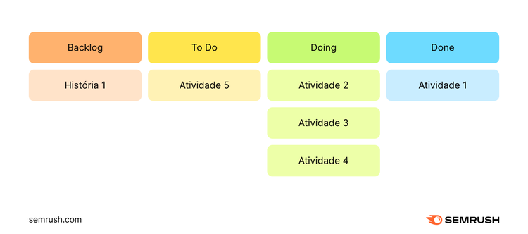 infográfico como modelo de funcionamento da metodologia scrum