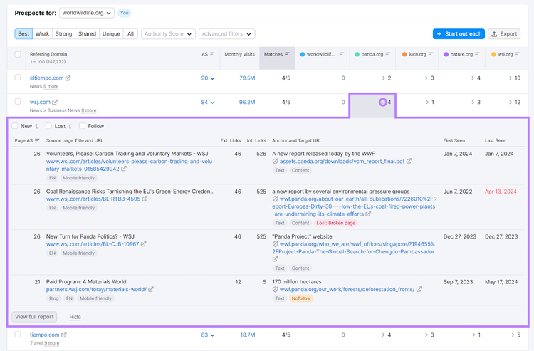 Dados de backlinks do site concorrente expandidos, mostrando todos os backlinks do domínio de referência na ferramenta Semrush Backlink Gap.