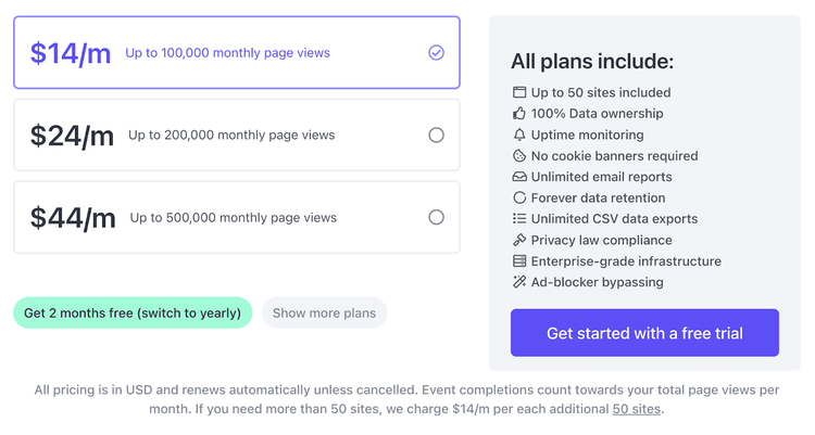 Fathom Analytics planos e preços