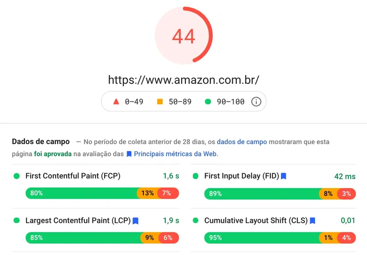 pagespeed exemplo amazon